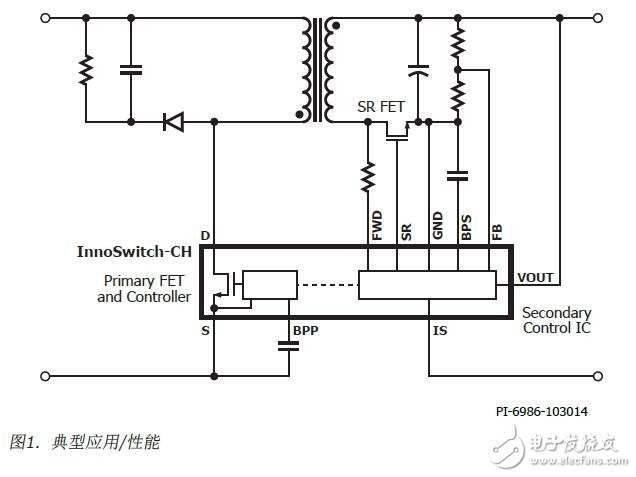InnoSwitch-CH產(chǎn)品特點(diǎn)及結(jié)構(gòu)圖