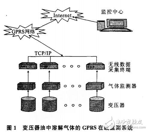 基于變壓器中數(shù)據(jù)采集終端的研究與設(shè)計