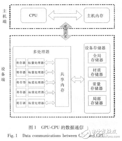 云計(jì)算在異構(gòu)模式中的應(yīng)用研究