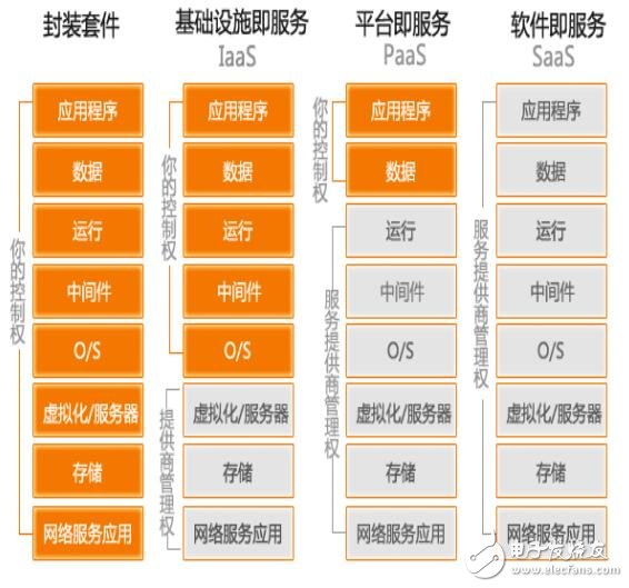 云服務(wù)的原理及優(yōu)勢