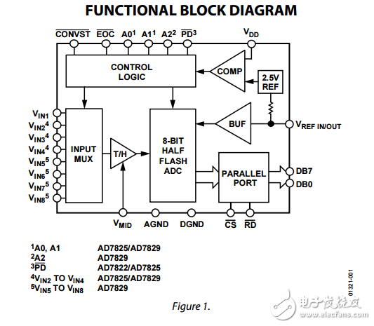3V/5V，2MSPS，8位，1/4/8通道Sampling ADCs ad7825/AD7829/AD7822數(shù)據(jù)表 