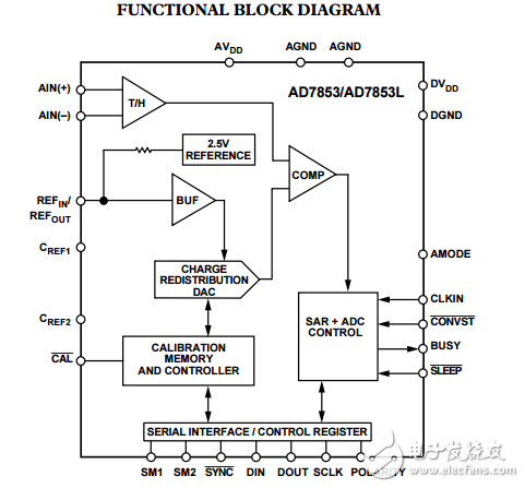 3V至5V單電源供電，200kSPS 12位采樣ADC,AD7853/AD7853L數(shù)據(jù)表