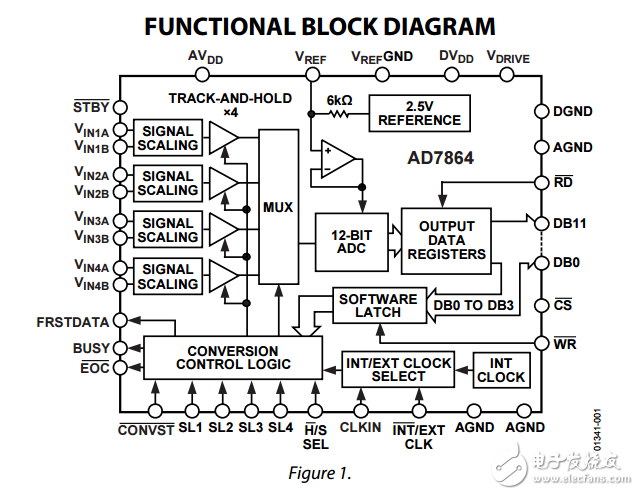 4通道同時(shí)采樣高速12位模數(shù)轉(zhuǎn)換器AD7864數(shù)據(jù)表 
