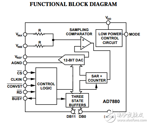 LC2 MOS 5V單電源供電，低功耗的12位采樣模數(shù)轉(zhuǎn)換器AD7880