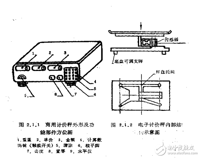 稱重傳感器大全