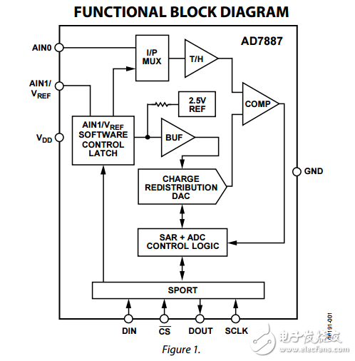 2.7V至5.25V微功耗雙通道125KSPS，8引腳12位模數(shù)轉(zhuǎn)換器AD7887數(shù)據(jù)表