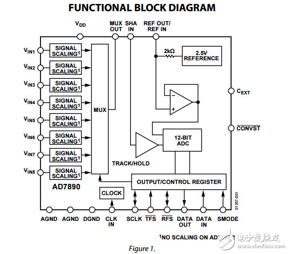 LC2 MOS 8通道、12位串行AD7890數(shù)據(jù)采集系統(tǒng)