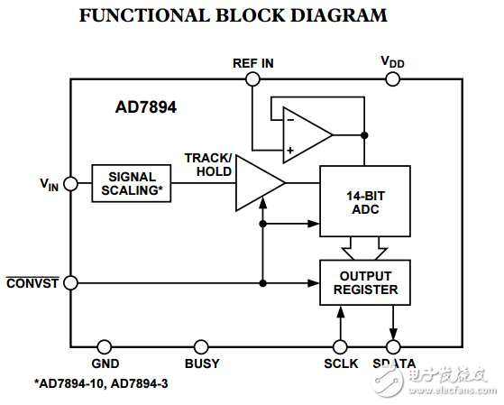 5V，14位串行AD7894模數(shù)轉(zhuǎn)換器中的SO-8封裝5毫秒