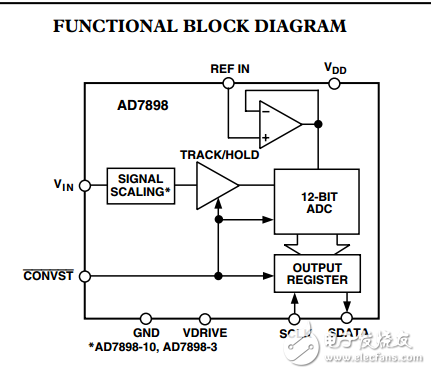 5V，12位串行220kSPS模數(shù)轉(zhuǎn)換器AD7898采用8引腳封裝