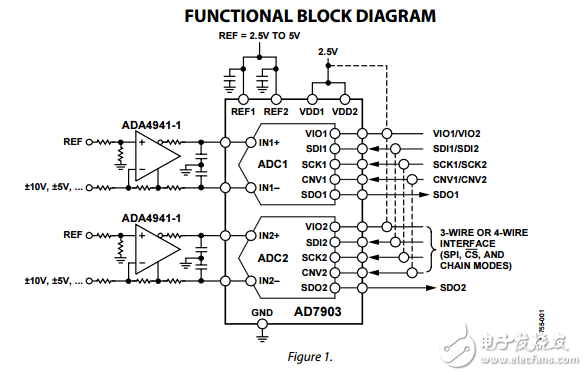 雙差16位1MSPS模數(shù)轉換器12兆瓦脈沖星在QSOP，ad7903數(shù)據(jù)表