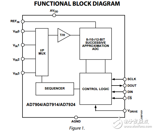 4通道1MSPS，8/10/12位ADC采用16引腳TSSOP音序器ad7904/ad7914/ad7924數(shù)據(jù)表