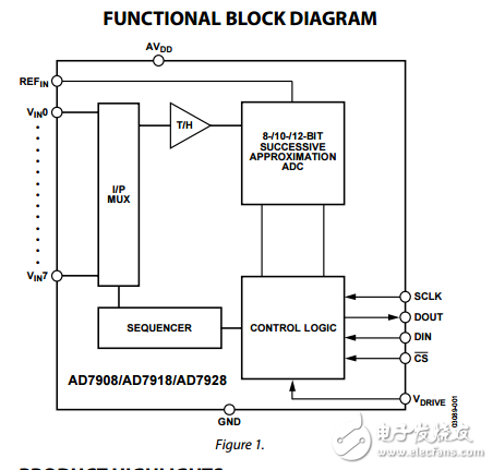8通道1MSPS，8/10/12位ADC采用20引腳TSSOP音序器ad7908/ad7918/ad7928數(shù)據(jù)表