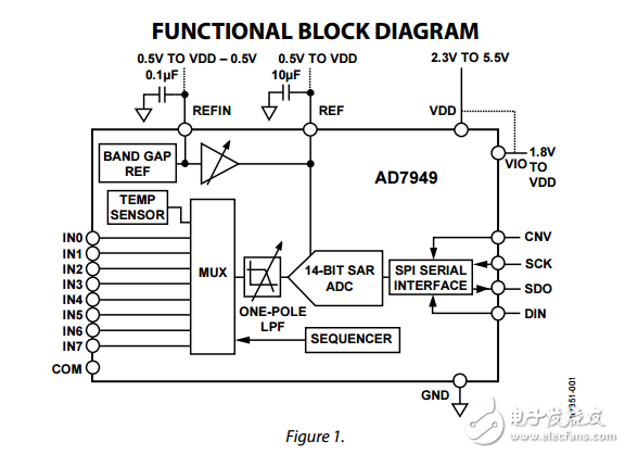 14位8通道脈沖星250kSPS模數(shù)轉換器ad7949數(shù)據(jù)表