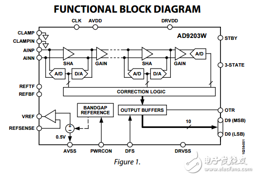 10位40MSPS，3V，74毫瓦模數(shù)轉(zhuǎn)換器ad9203w汽車產(chǎn)品