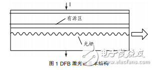 可調(diào)諧分布反饋（DFB）激光器與可調(diào)諧半導(dǎo)體激光器的發(fā)展及應(yīng)用