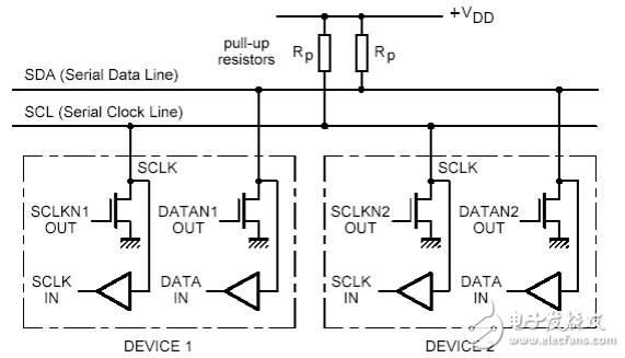 51單片機(jī)綜合學(xué)習(xí)系列之IIC總線學(xué)習(xí)篇