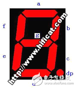 51單片機(jī)綜合學(xué)習(xí)系列之?dāng)?shù)碼管使用學(xué)習(xí)篇