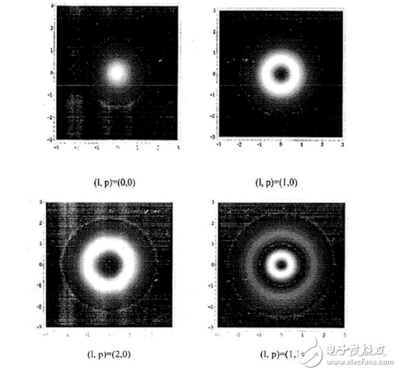軌道角動量及其狀態(tài)編碼的系統(tǒng)設計介紹