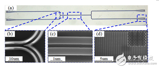 光學(xué)時(shí)域微分器與皮秒級光脈沖時(shí)域微分集成光子回路的研究進(jìn)展介紹