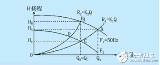 英威騰Goodrive5000在銅礦給水泵上的解決方案