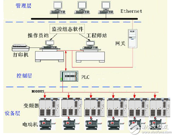 英威騰Goodrive5000在河南某水廠高壓取水泵的應(yīng)用