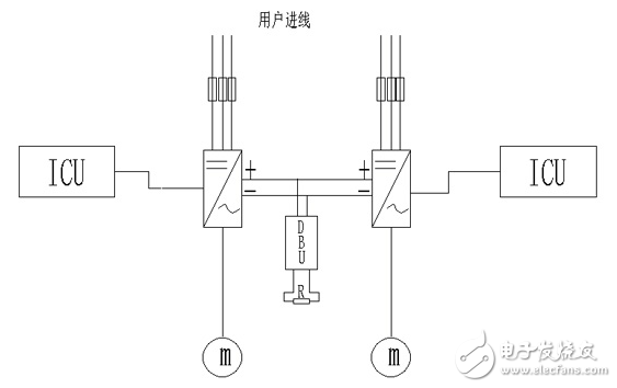 英威騰Goodrive800在鋁板帶分卷切邊機(jī)的解決方案