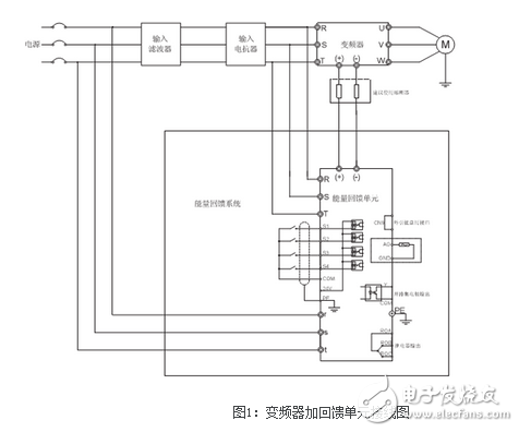 英威騰Goodrive200A在油田抽油機(jī)的解決方案
