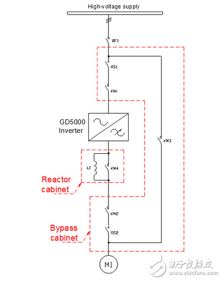 英威騰Goodrive5000在石油注水泵的應(yīng)用