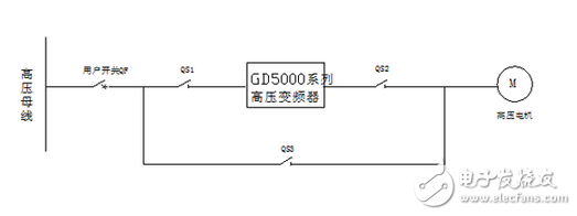 英威騰Goodrive5000在某生物質發(fā)電公司的應用