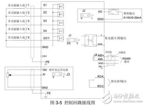 英威騰Goodrive10系列迷你型變頻器中文產(chǎn)品使用指南