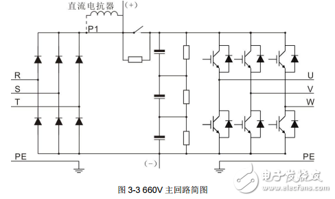 英威騰Goodrive35系列閉環(huán)矢量控制變頻器產(chǎn)品使用手冊