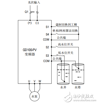 英威騰Goodrive100-PV系列光伏水泵專用變頻器產(chǎn)品使用手冊