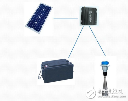 騰控低功耗可編程RTU在水位監(jiān)測上的應用