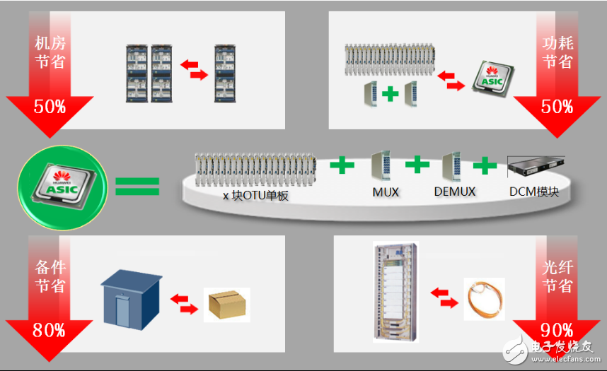 通過(guò)硅光PID技術(shù)三大優(yōu)勢(shì)揭秘它為何是4k視頻的最佳承載方案