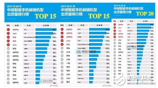 全面屏?xí)r代OPPO R11銷量依舊堅(jiān)挺，這背后究竟藏著什么奧秘？