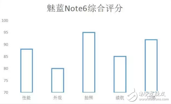力挽狂瀾？成就魅族的魅藍(lán)Note6絕非只靠高通