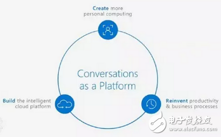 關于Keynote的干貨匯總