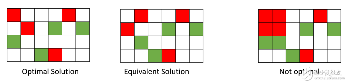算法優(yōu)化的方法：避開鞍點