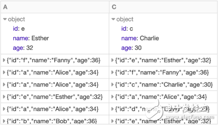 基于DataFrame的圖處理庫(kù)GraphFrames