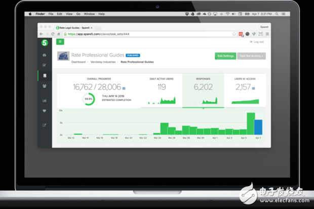 Spare5根據(jù)實(shí)踐經(jīng)驗(yàn)進(jìn)行數(shù)據(jù)分析
