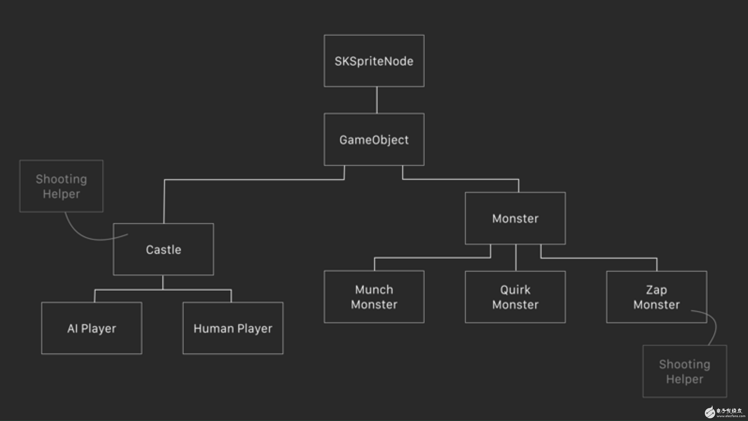 如何使用協(xié)議的實現(xiàn) MVVM 架構(gòu)