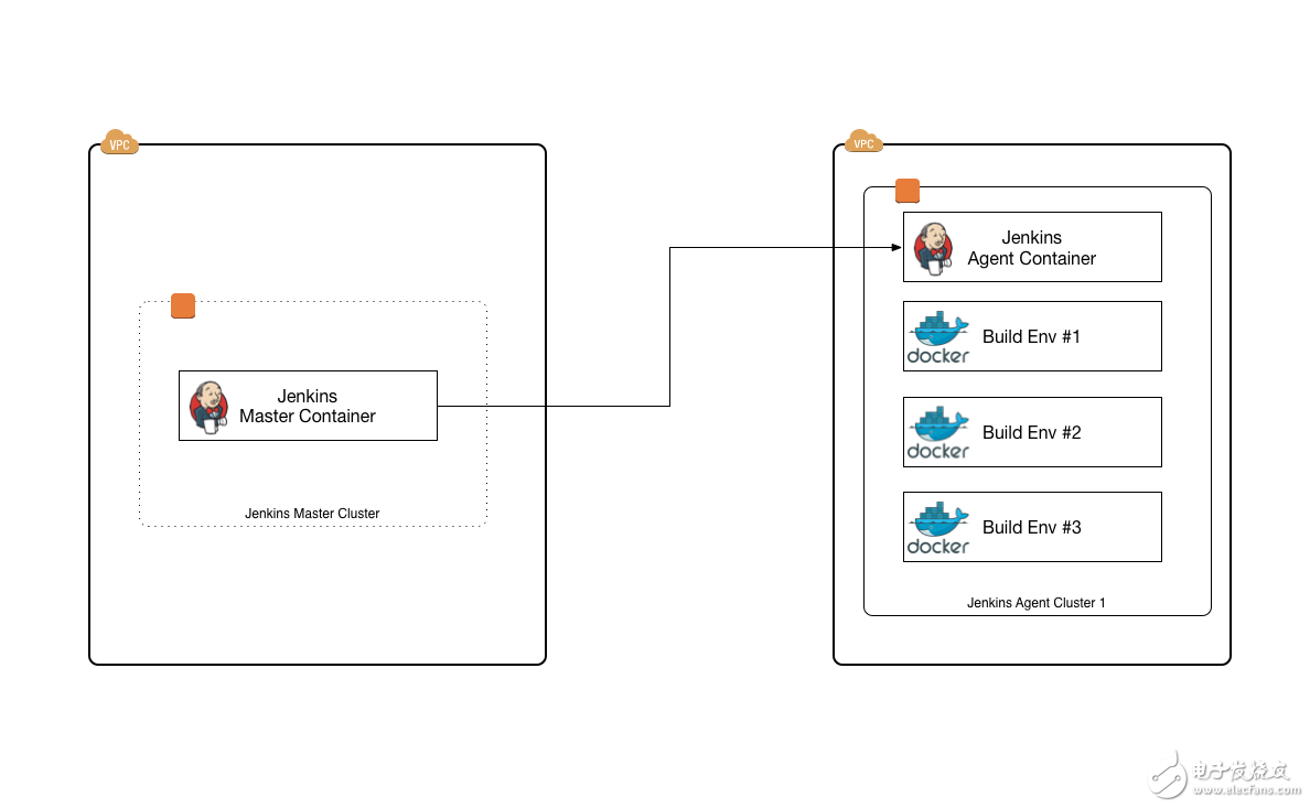 利用Docker打造容器化構建環(huán)境