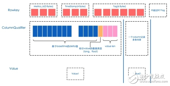 大數(shù)據(jù)分析平臺(tái)構(gòu)建實(shí)錄