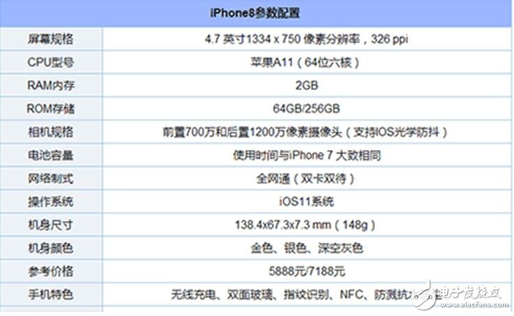 iPhone8、三星Note8對比評測：外觀、配置、拍照對比分析，“二八”相殺你選誰？