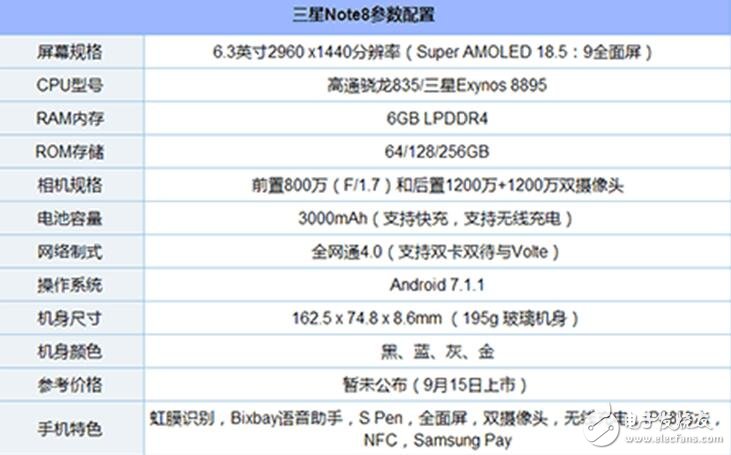 iPhone8、三星Note8對比評測：外觀、配置、拍照對比分析，“二八”相殺你選誰？