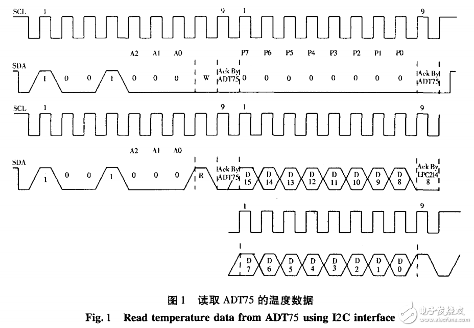 基于LM3S8962的溫度采集器設(shè)計