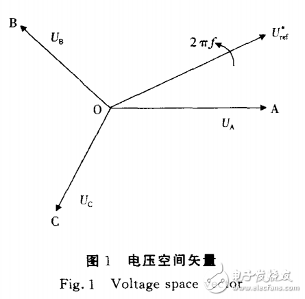基于LM3S615的SVPWM變頻調(diào)速系統(tǒng)的設(shè)計(jì)與實(shí)現(xiàn)
