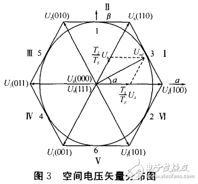 基于LM3S615的SVPWM變頻調(diào)速系統(tǒng)