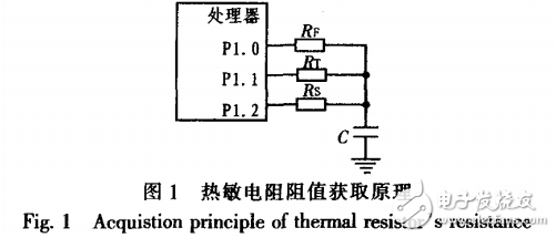 基于LM3S101處理器的溫度測(cè)量模塊設(shè)計(jì)