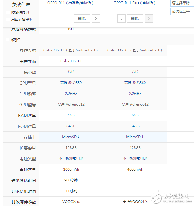oppor11plus和oppor11哪個好？